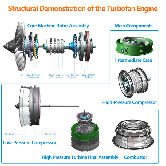 enginekitor-teching-1-10-1000-pcs-diy-full-metal-electric-twin-spool-turbofan-aircraft-jet-engine-model-kit-build-your-own-working-engine